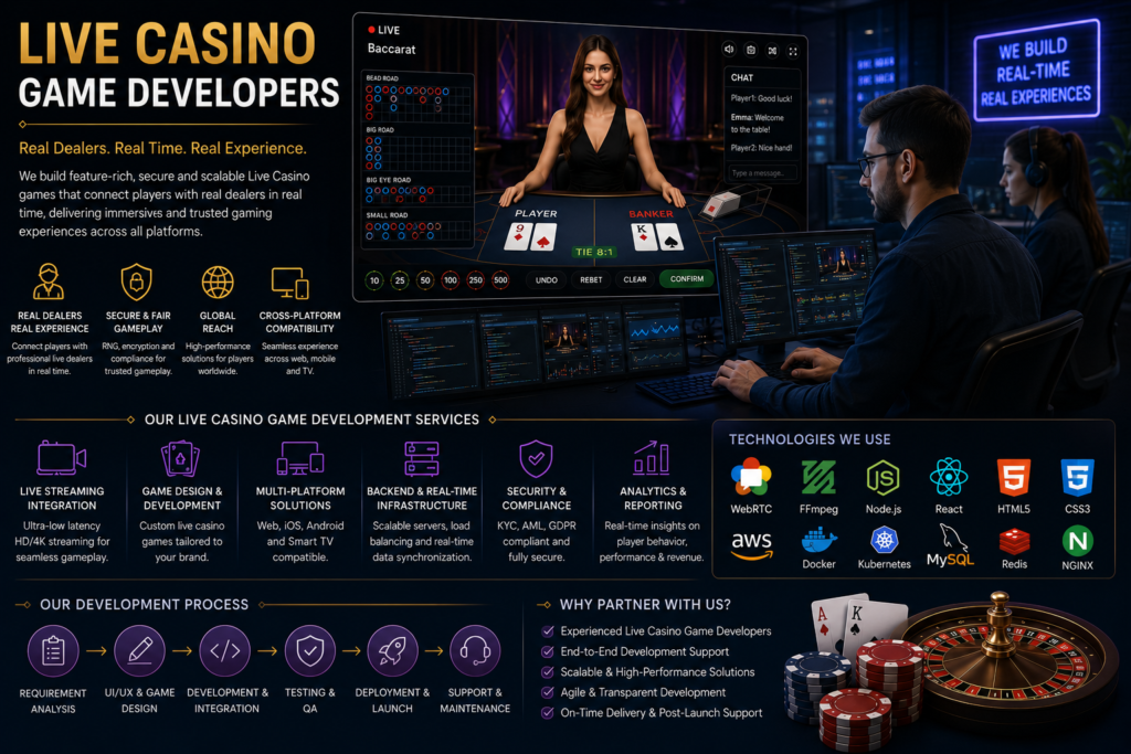 Casino Game Development Company 