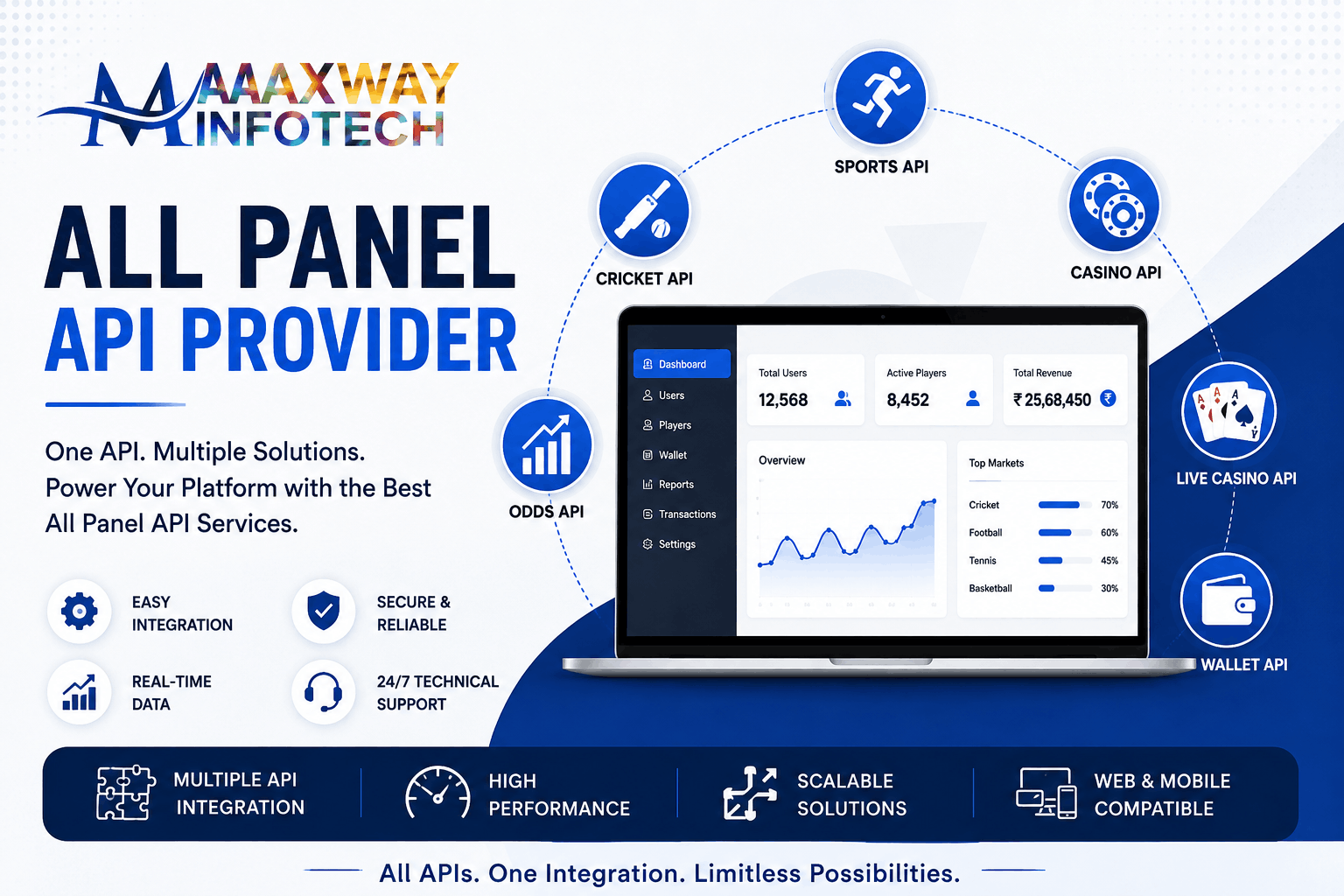 All Panel API Provider