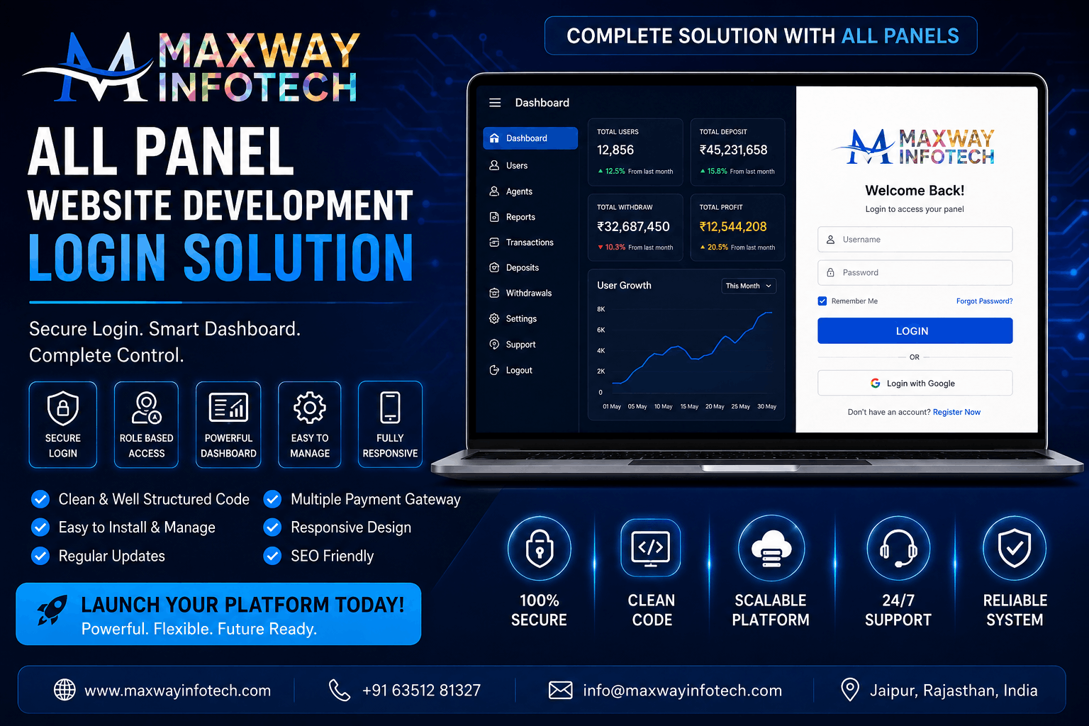 all panel web developers