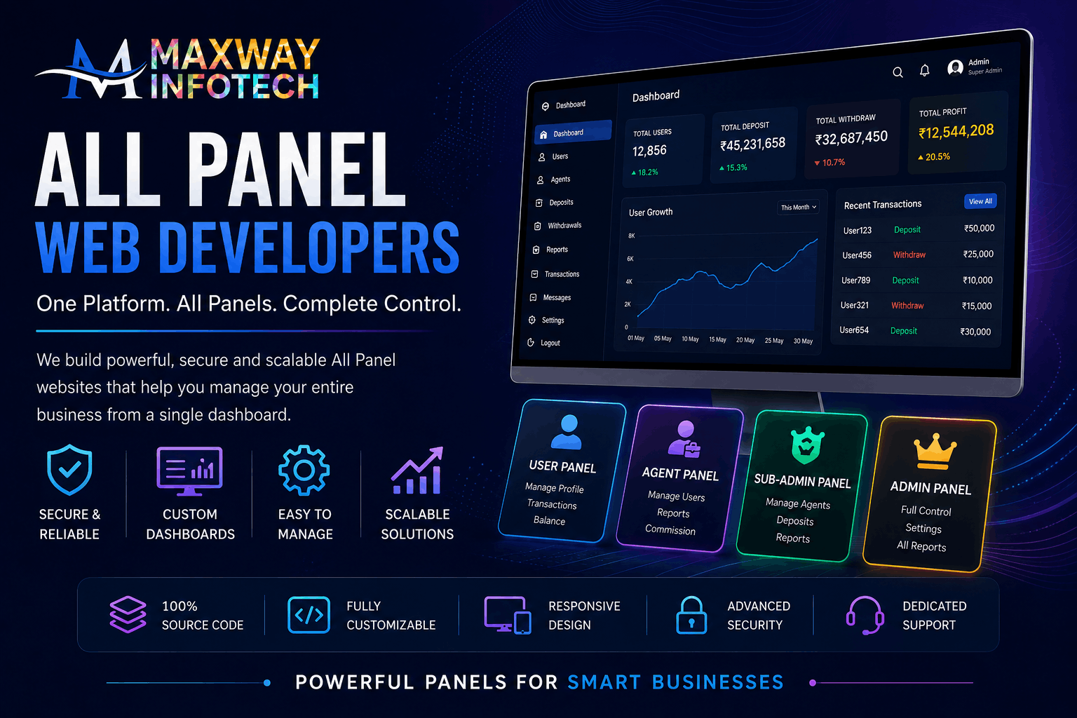 All Panel Web Developers